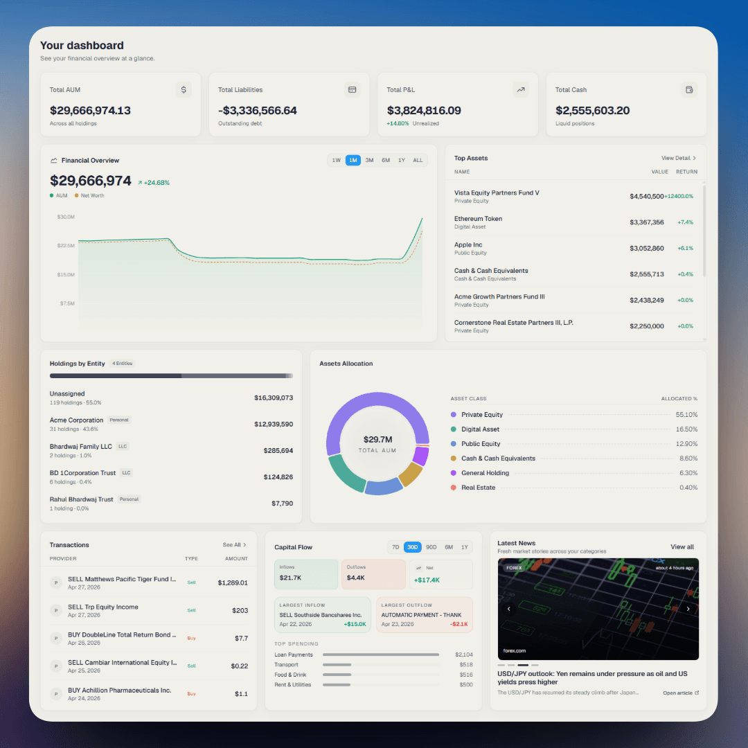 Spiegel Financial dashboard overview