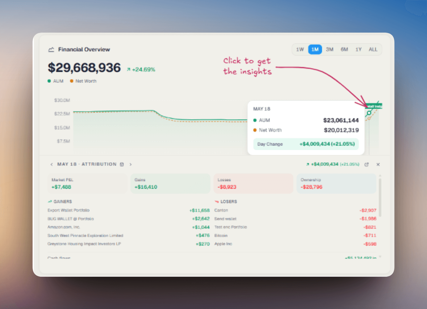 Financial Overview chart