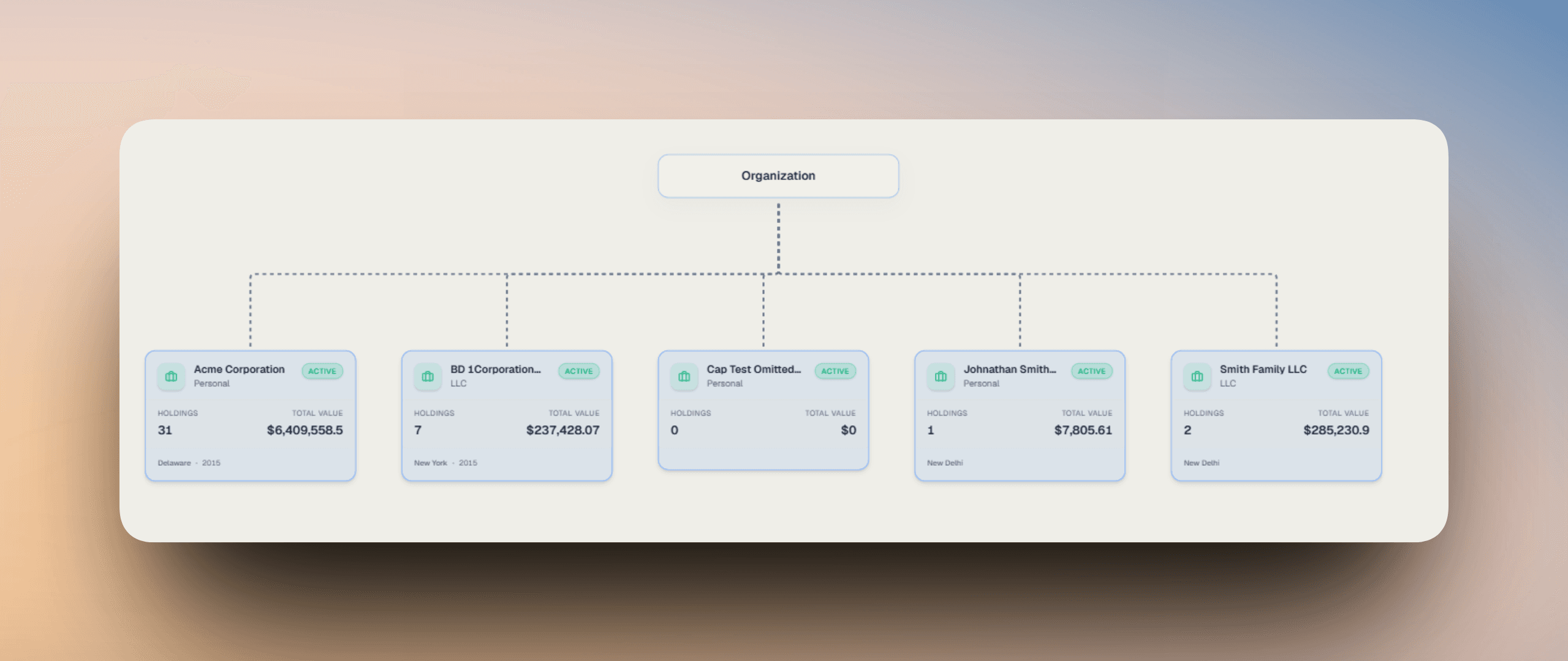 Entity graph view