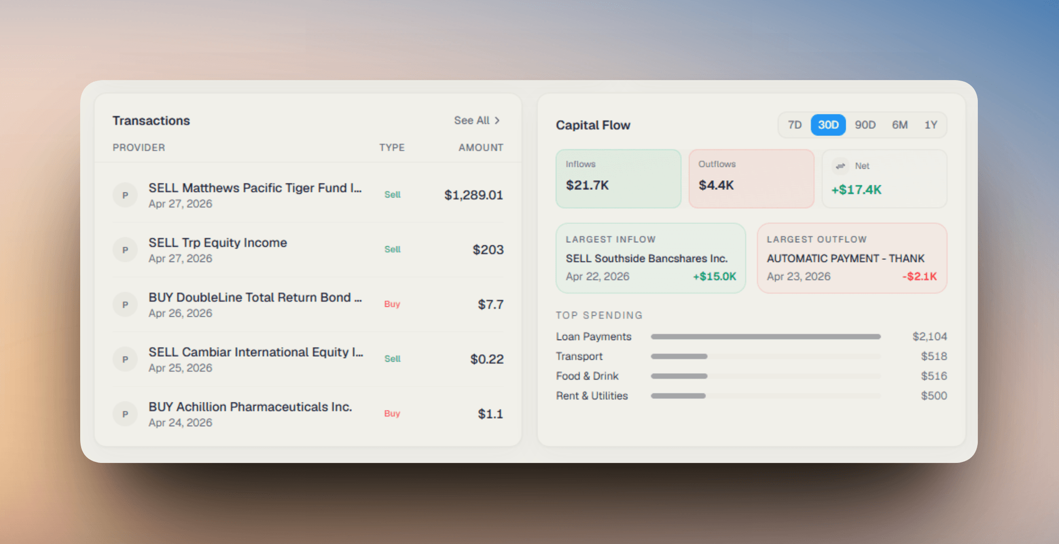 Transactions and Capital Flow panels